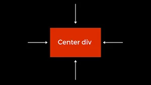 Centering a DIV Vertically