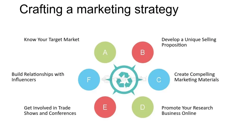 Crafting Your Marketing Strategy