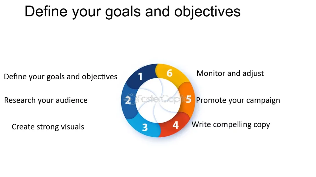 Defining Your Campaign Objectives