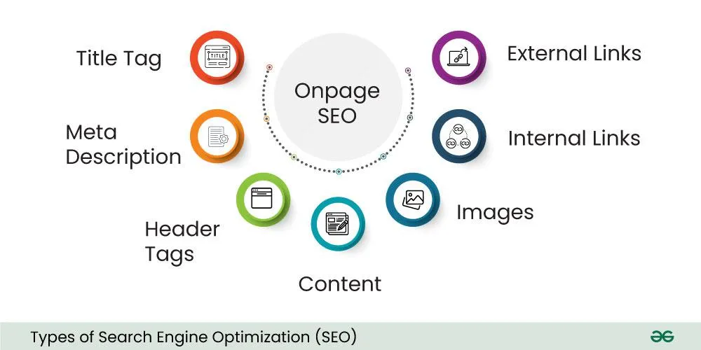 HTML and Search Engine Optimization (SEO)