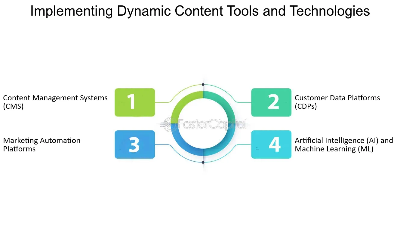 Leveraging the Tag for Dynamic Content