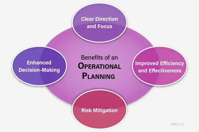 Operational Planning and Implementation