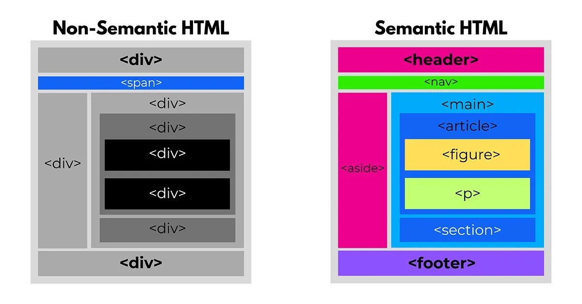 Semantic HTML