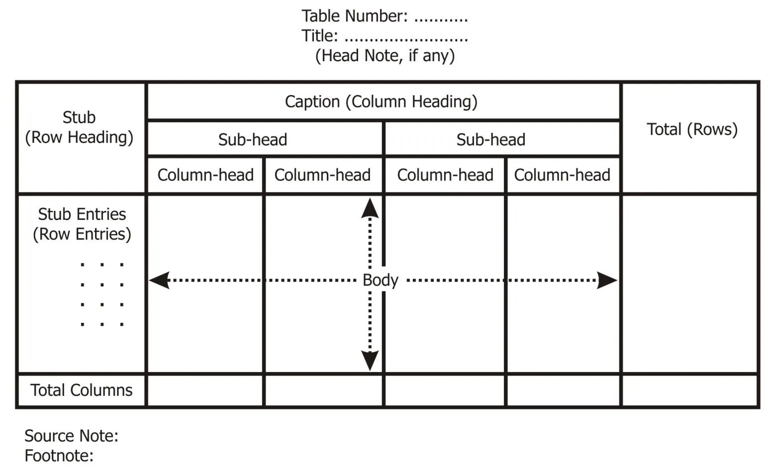 Tables and Data Representation