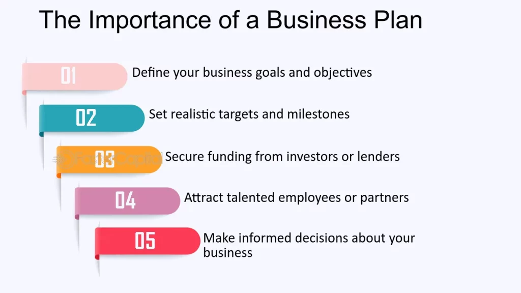 The Importance of a Robust Business Plan