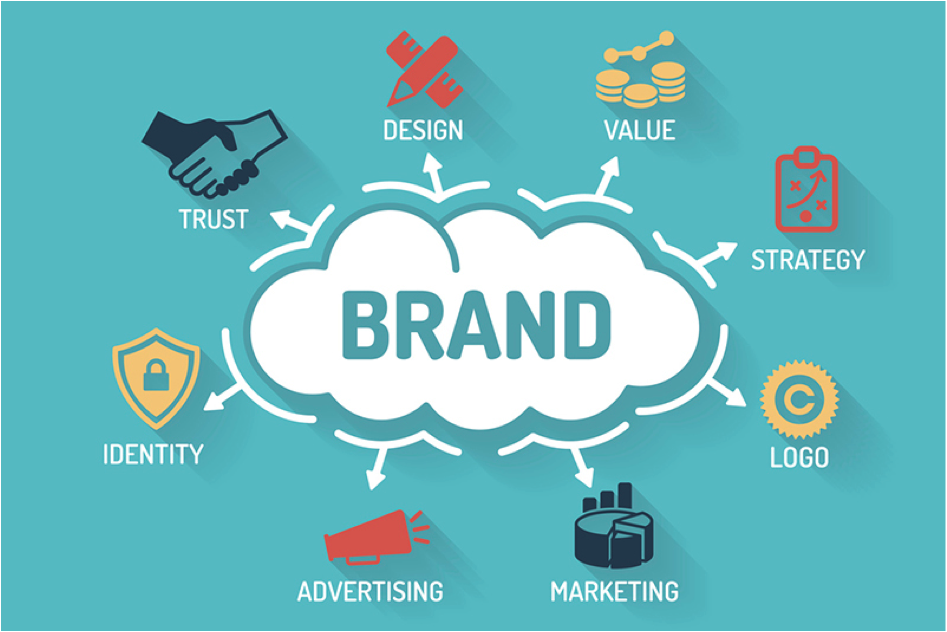 Strategies for Building Brand Awareness