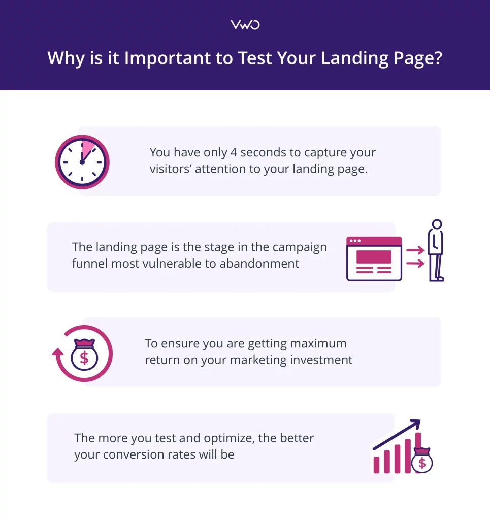 Optimizing and Testing Your Landing Pages