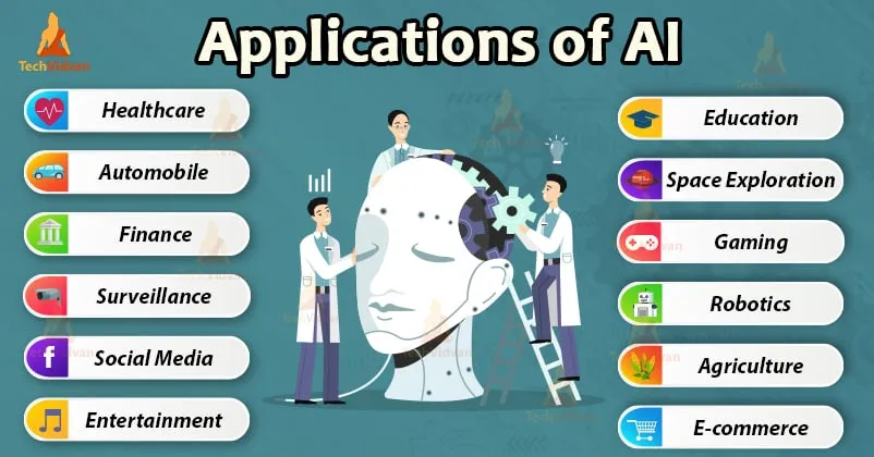 The Applications of AI