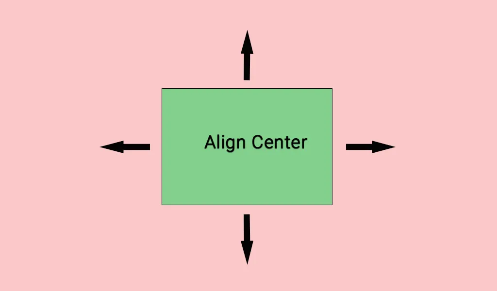 Centering a DIV Using Margin